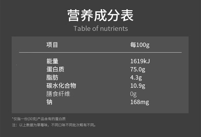 Saiba 5 Pfund Molkenproteinpulver - Isolat Hydrolysiert