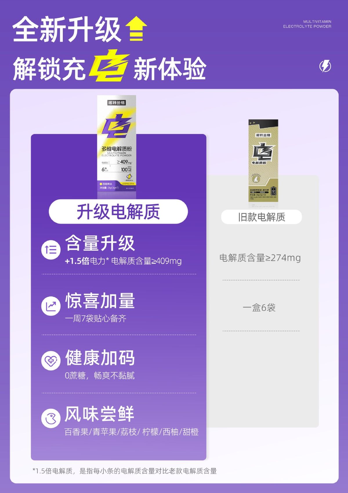 诺特兰德电解质冲剂粉补电解质水多种维生素牛磺酸运动健身非饮料