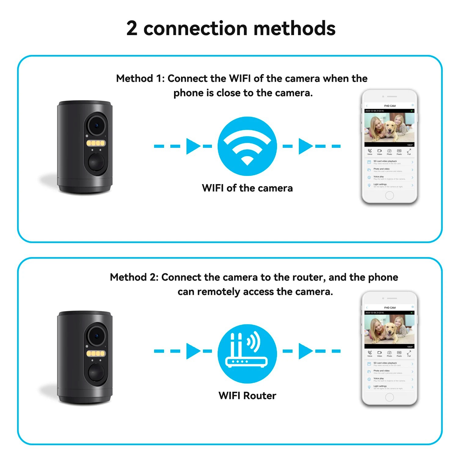 Kabellose WiFi-Sicherheitskamera mit Nachtsicht und Bewegungserkennung