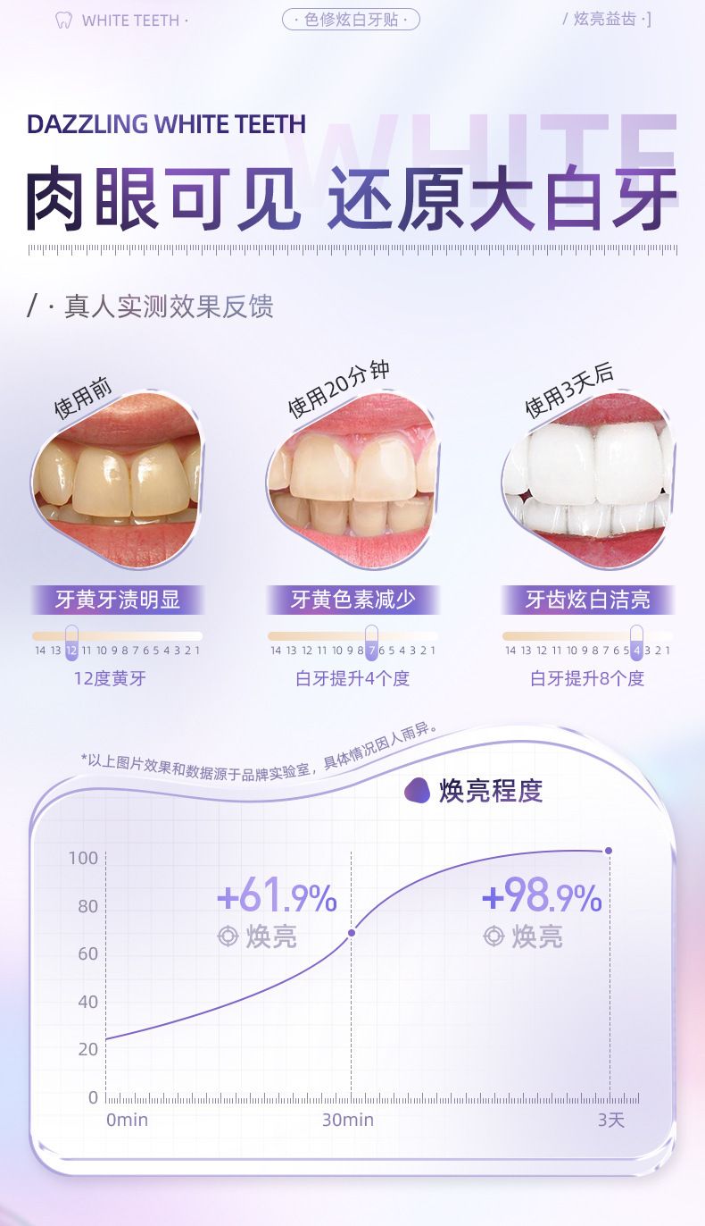 抖音爆款FLOWERWAY光感色修炫白牙贴家用独立包装可批发一件代发