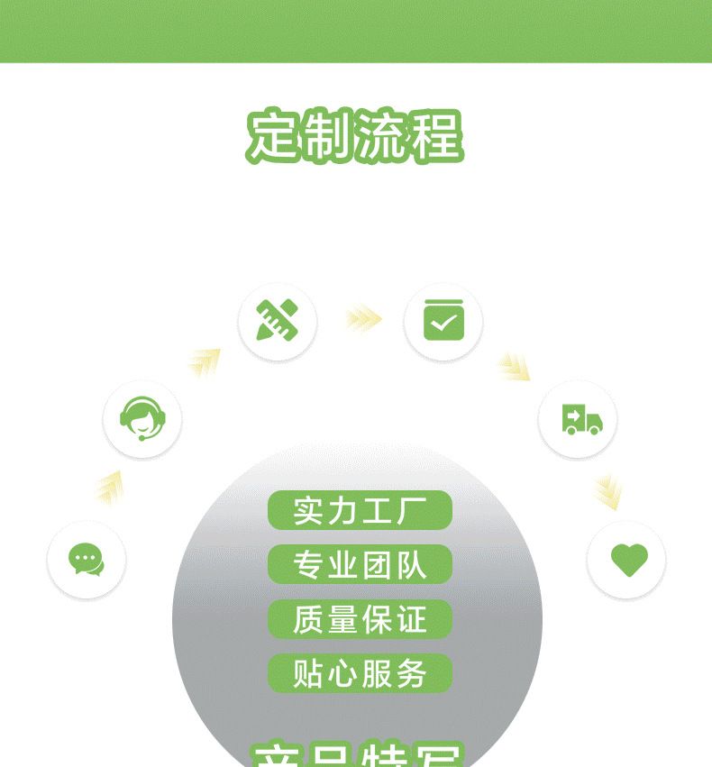 天地盖式口腔护理礼盒套装牙刷牙膏牙线套装口腔医院拓客佳品