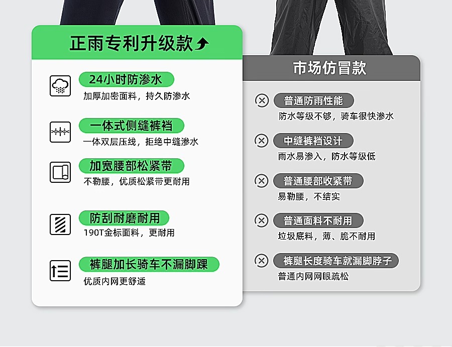 Raincoat, full body waterproof, motorcycle and bicycle use