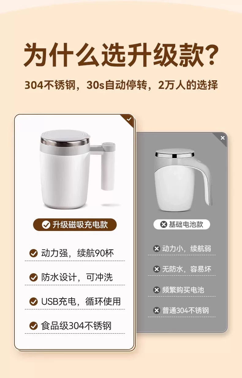 Automatic mixing cup, rechargeable magnetic