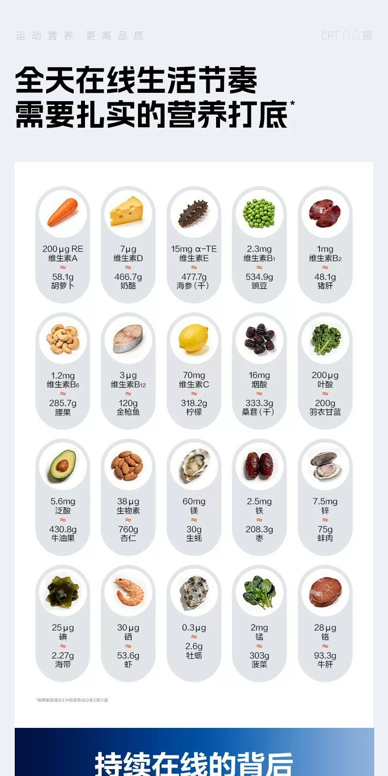 Erkek Multivitamin B-Kompleks 38 Besin Zink Magnezyum