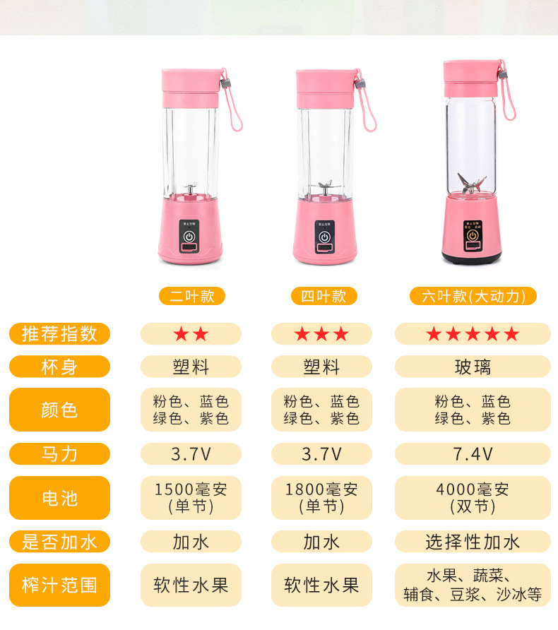 Portable electric juice extractor USB rechargeable