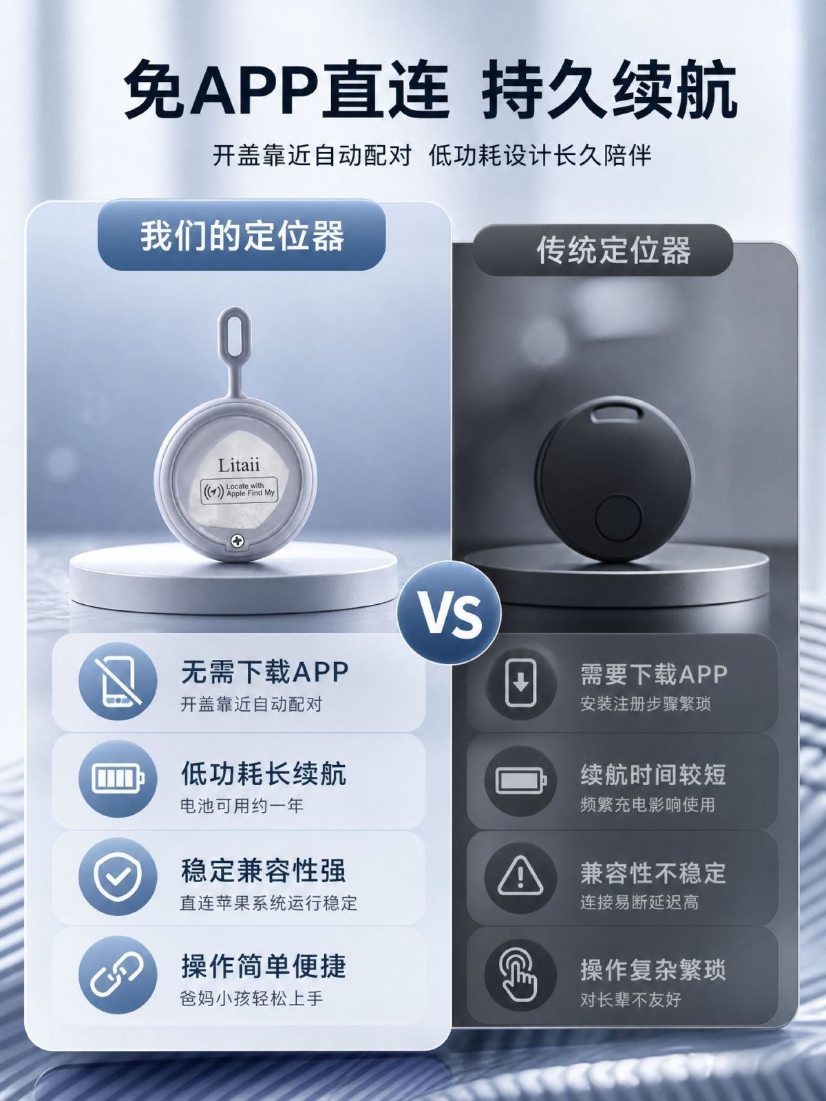 Smart Bluetooth Tracker, iOS Compatible, for Keys and Wallet