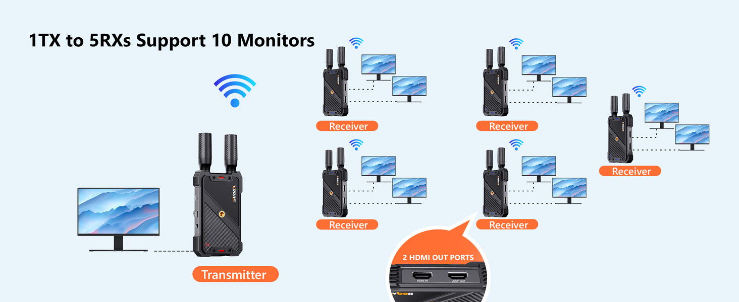 HDMI wireless extender 400m 1080p HD video transmitter
