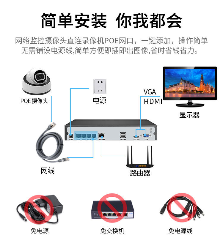 Xiongmai 4CH/8CH POE-NVR-System, 4K-Überwachung, Festplattenrekorder