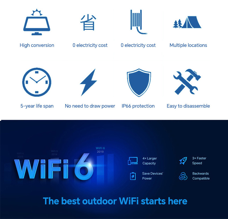 Solar-powered outdoor wireless surveillance kit, 4MP night vision