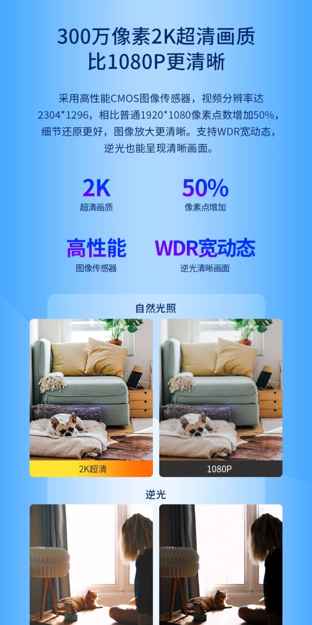 TP-LINK 44AN Wireless-Kamera 400W Pixel Panorama