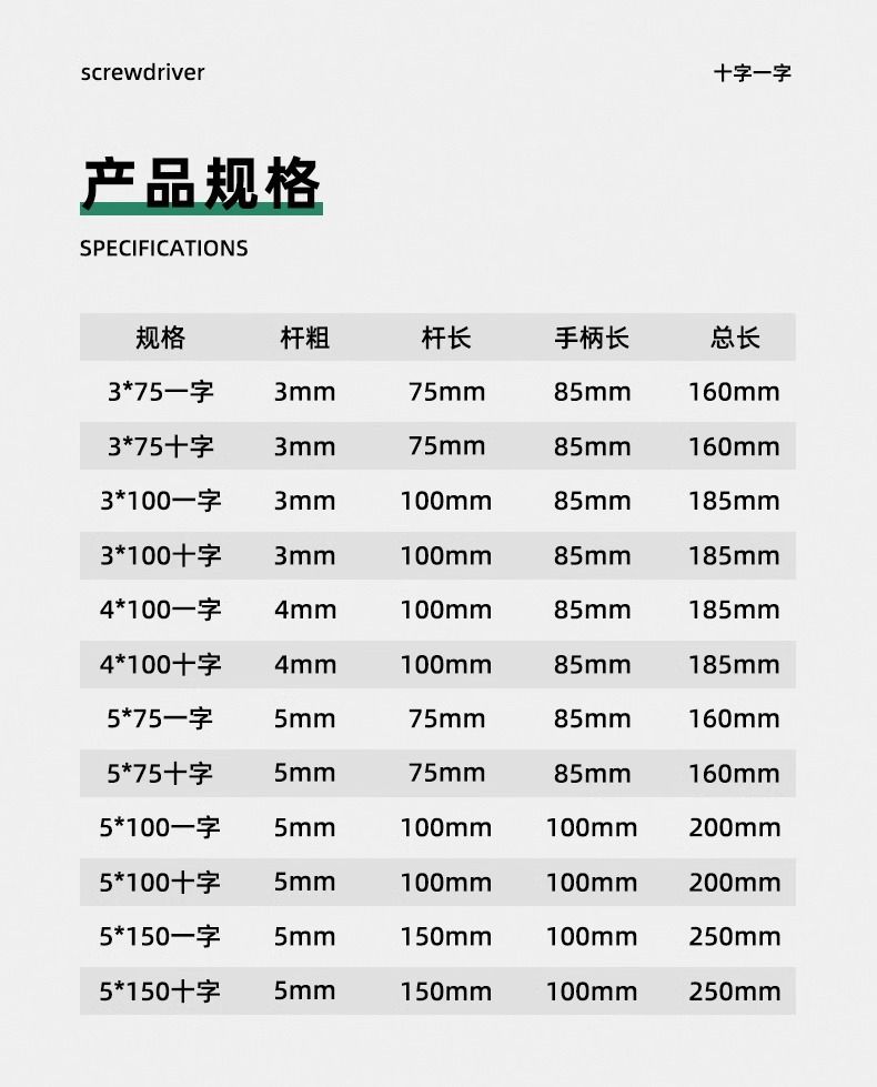 螺丝刀十字一字工业级带强磁性螺丝批工具套装超硬改锥小起子大全