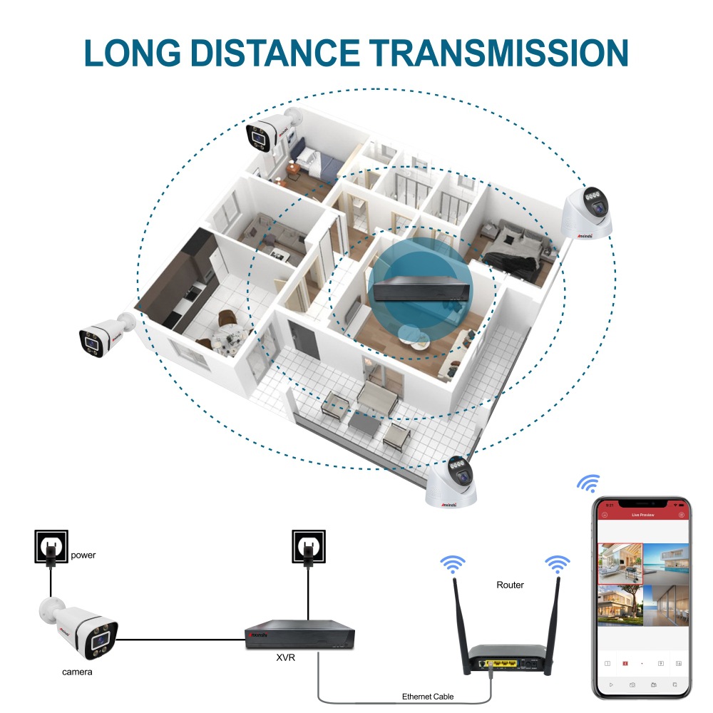 4-Channel AHD DVR System, Full Color Night Vision