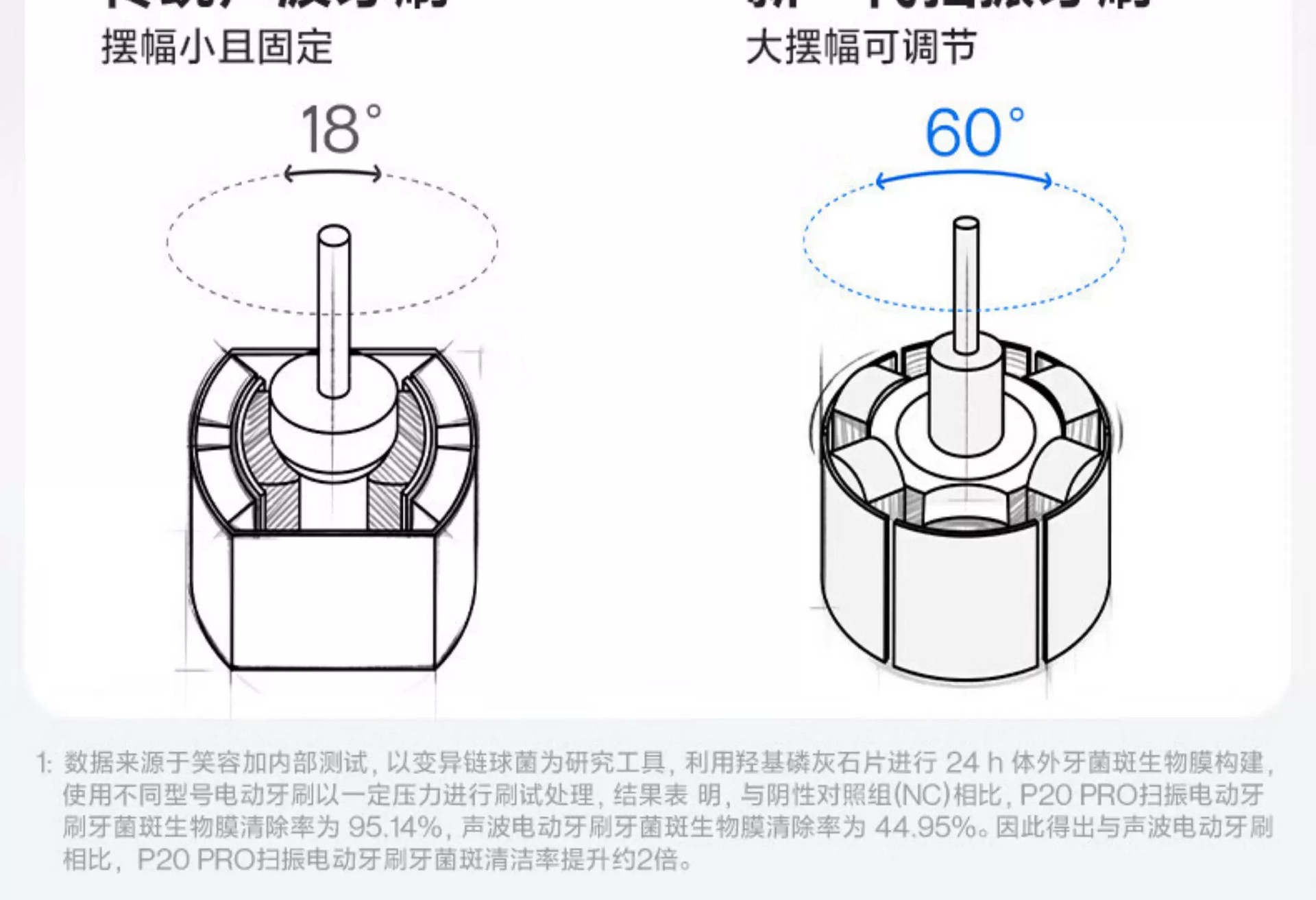 Usmile P20PRO Elektrische Sonic-Zahnbürste Erwachsene Paar-Set