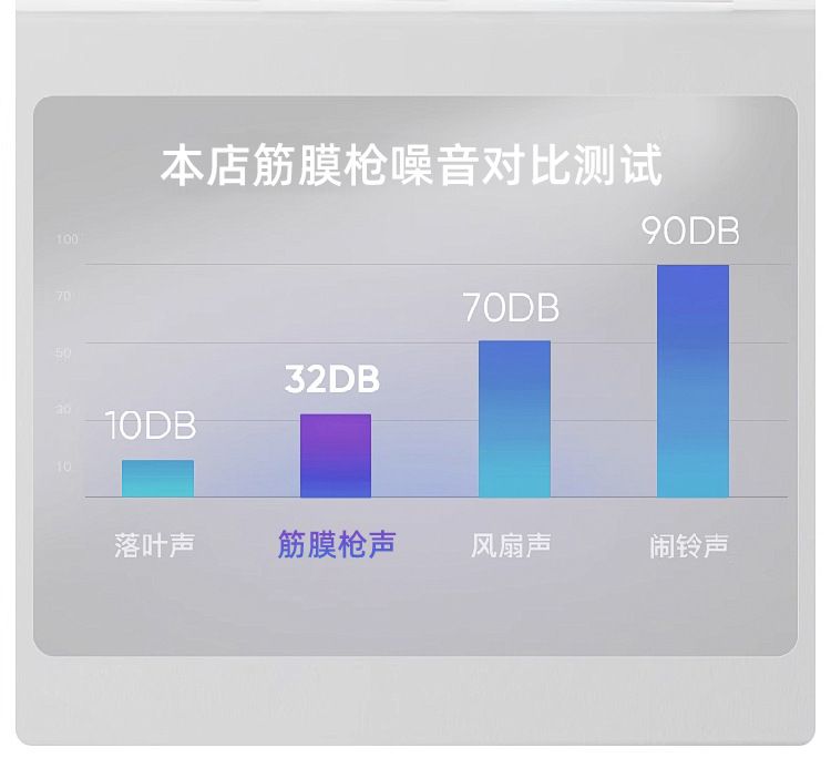 新款MINI筋膜枪便携静音按摩仪电动保健器材迷你筋膜枪迷你小型