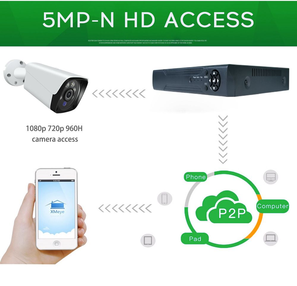 DVR video recorder, 4/8/16 channel, H.265, AHD coaxial
