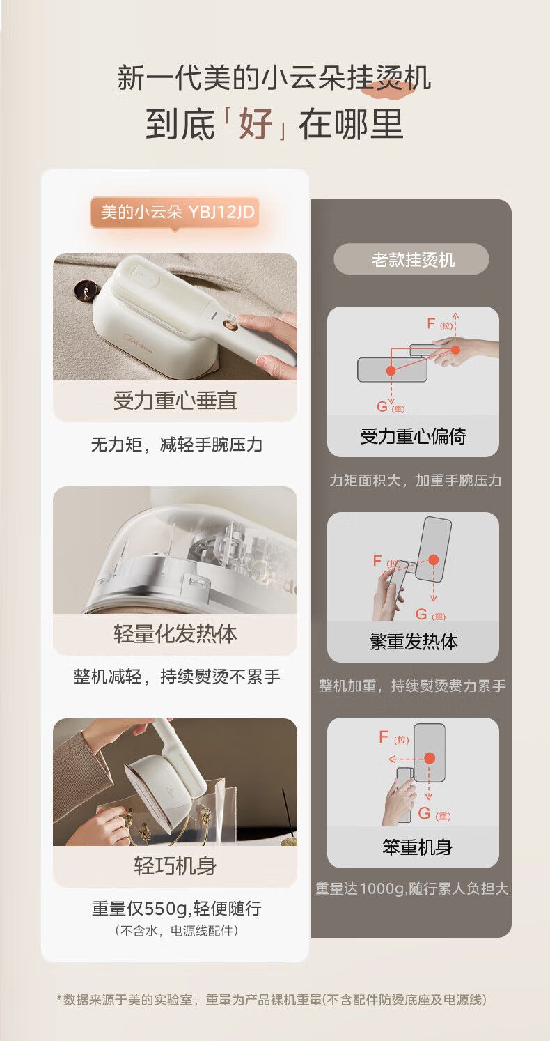 Midea YBJ12JD handheld garment steamer, portable