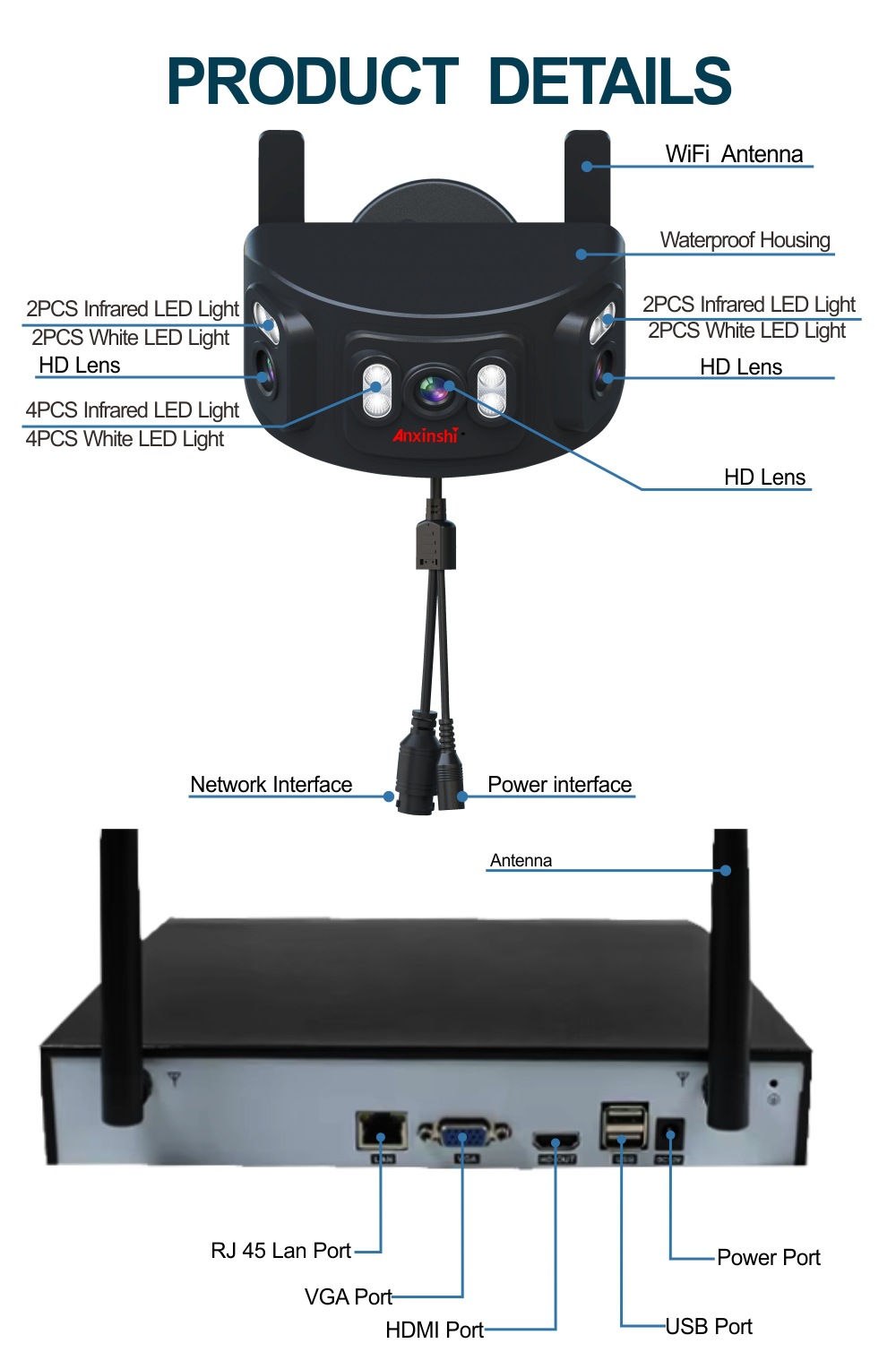 4-Kanal Wi-Fi 180° Fisheye-Kamerasystem künstliche Intelligenz Personenerkennung
