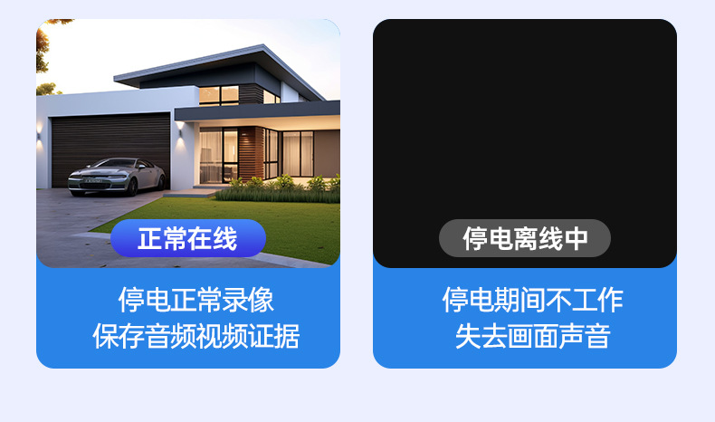 Solar surveillance camera with night vision, power-free operation