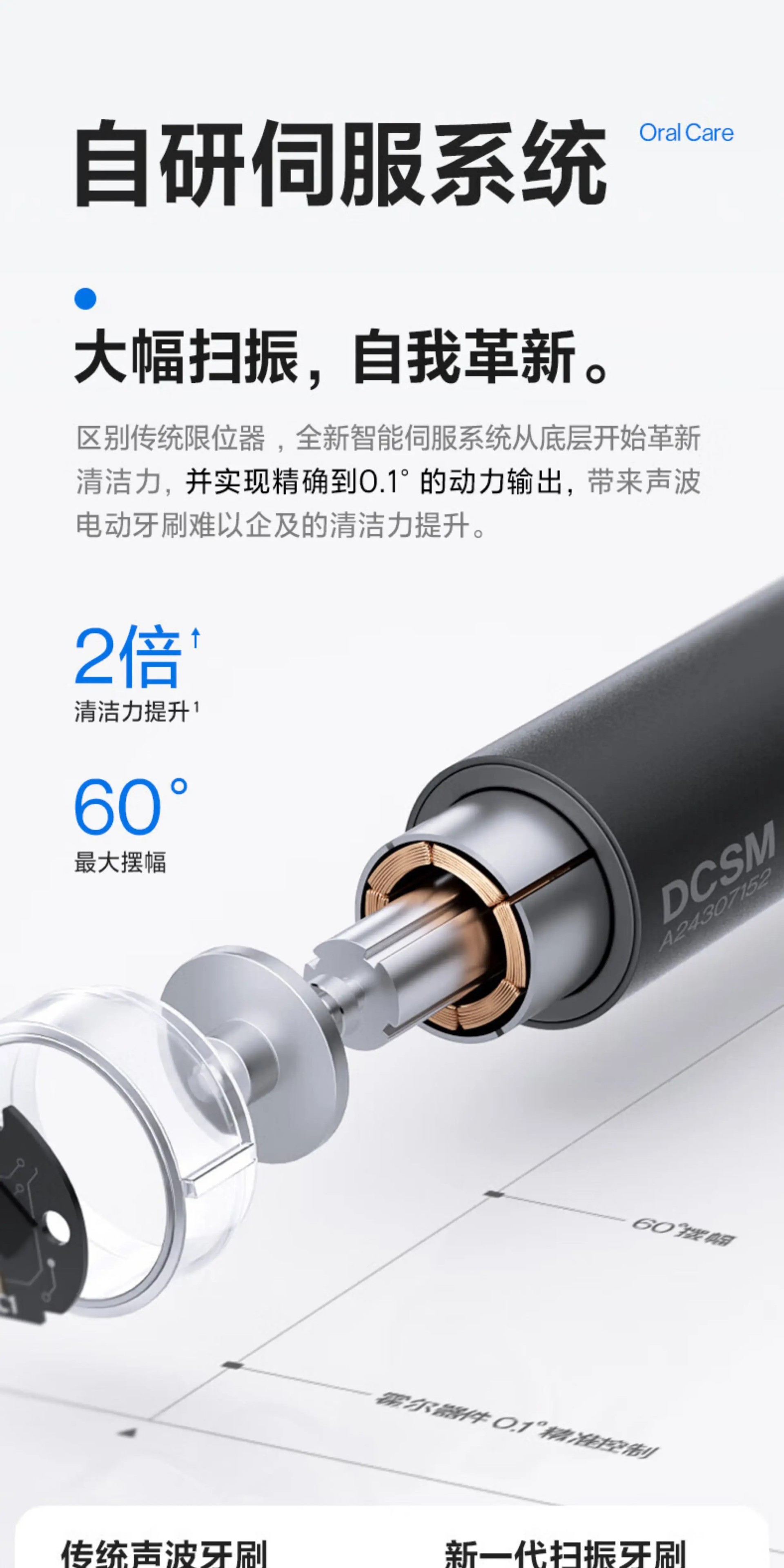 Usmile P20PRO Elektrische Sonic-Zahnbürste Erwachsene Paar-Set
