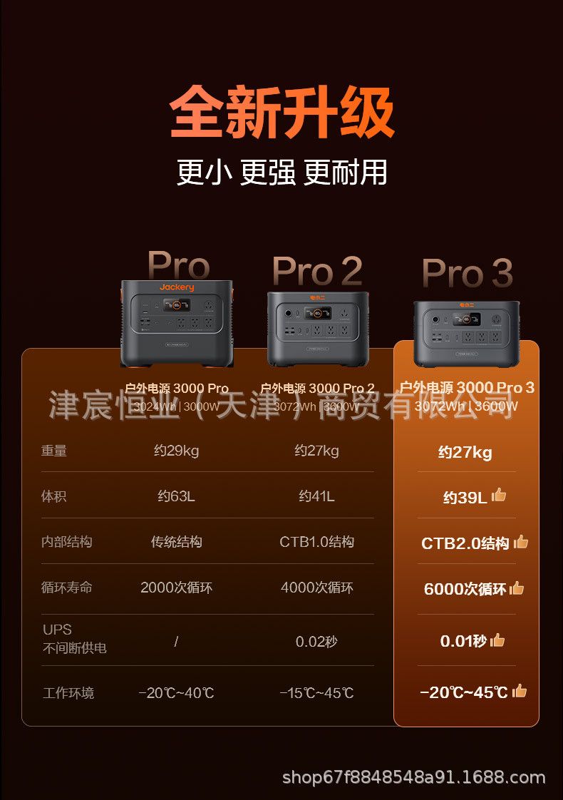 Dianxiaoer 3000Pro3 portable power station with 16A outlet