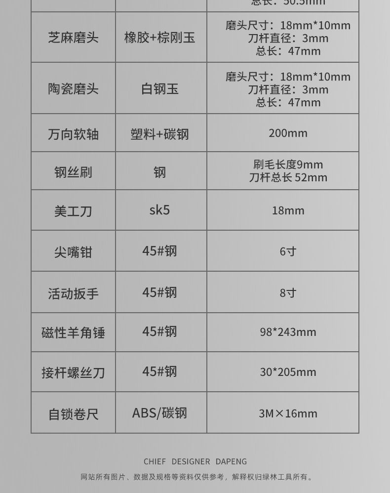 绿林电钻BOX家用维修工具箱能工大全家庭五金多功能全套工具组合