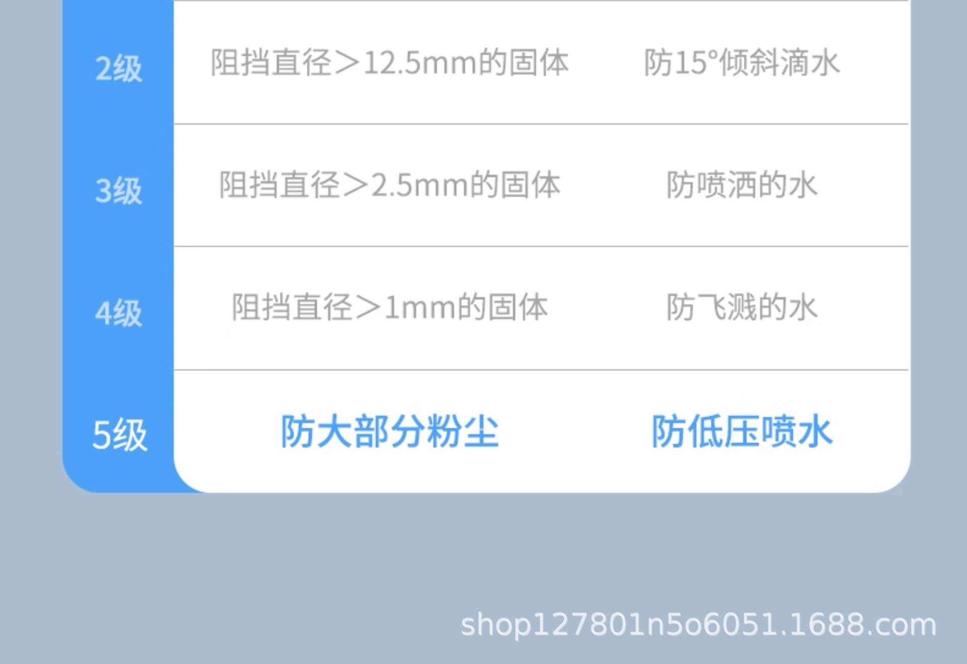 Dual system GPS tracker for elderly, children and pets