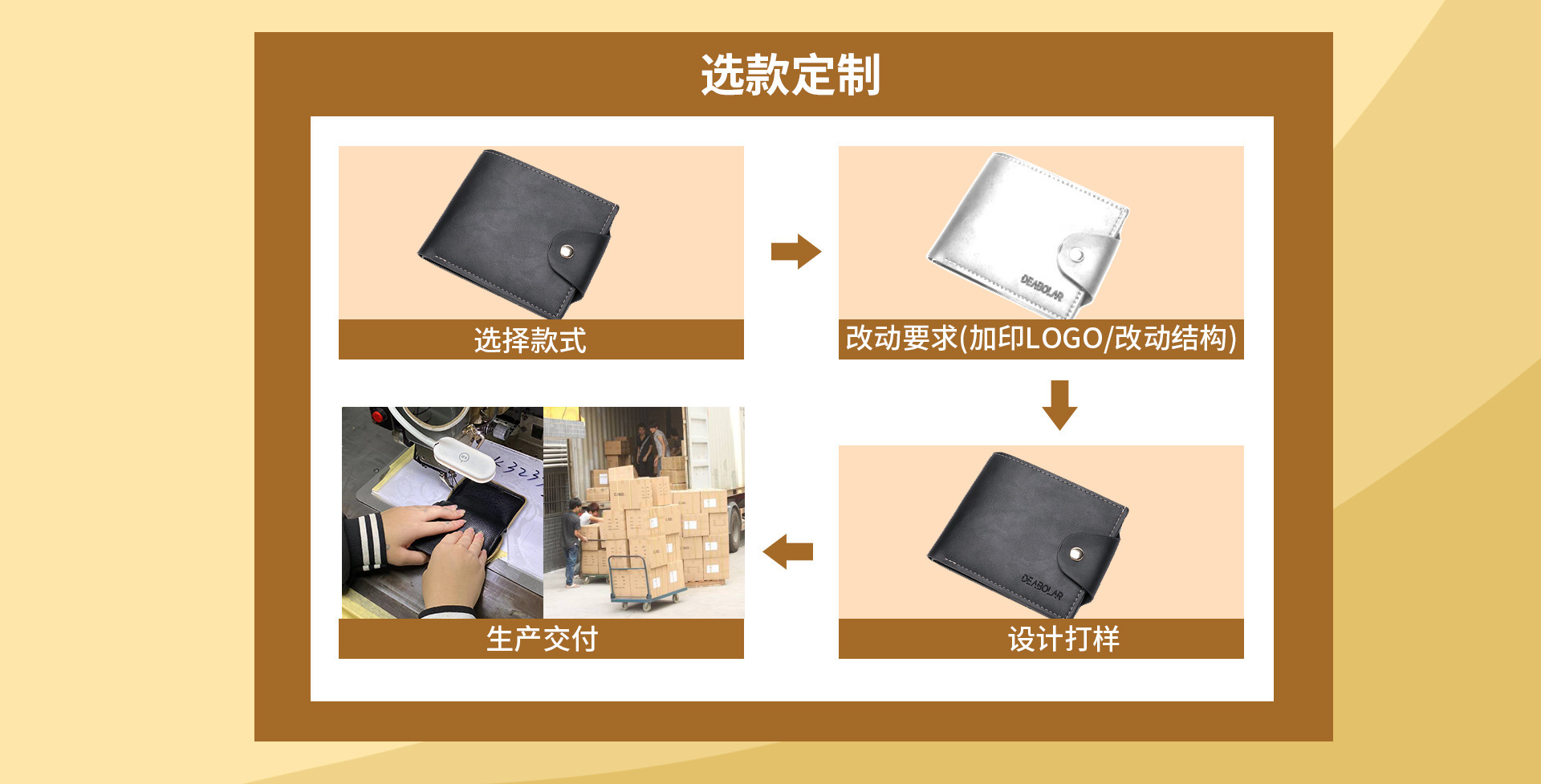 现货护照夹亚马逊PU皮革护照本可定LOGO旅行护照夹保护套护照套