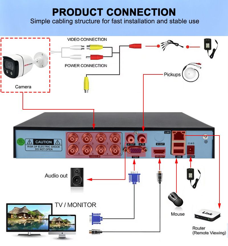 AHD Koaxialkamera 8-Kanal, Farbaufnahme, wasserdichter Monitor