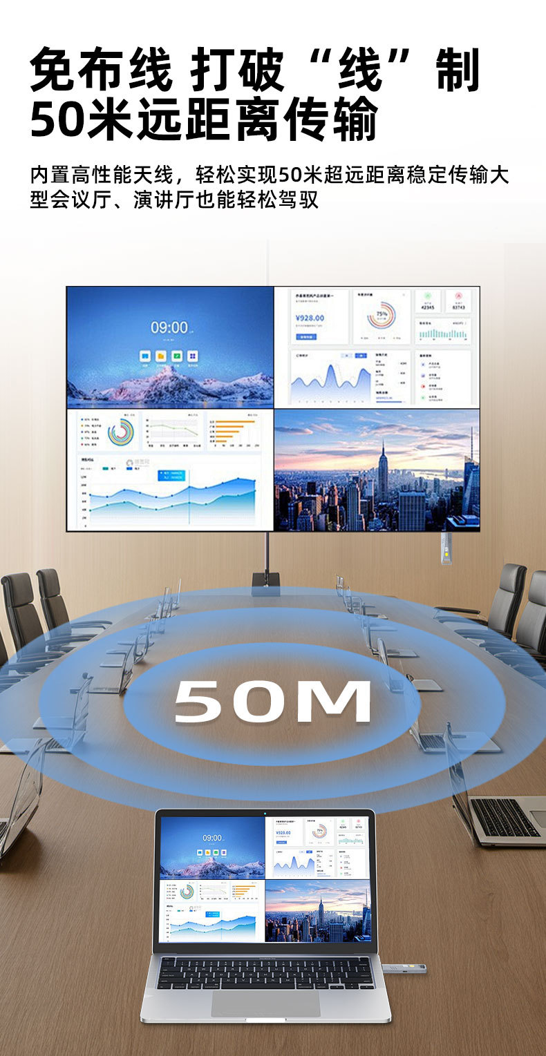 HDMI Wireless Transmitter Receiver, 50 m range, portable