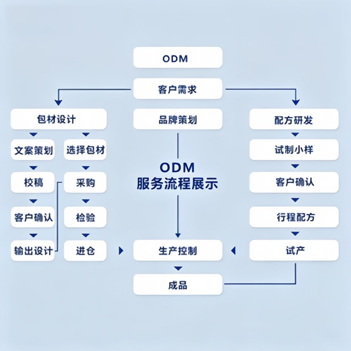 麦金利乳铁蛋白乳清蛋白蛋白粉增强免疫力厂家直发批发代发