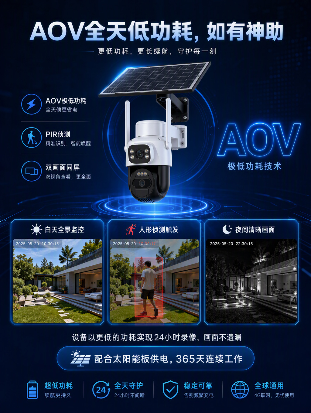 Solar-powered outdoor surveillance camera with dual screens