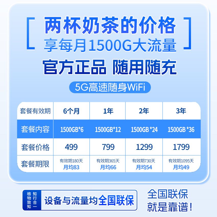 5G portable WiFi 6 router for travel and gaming