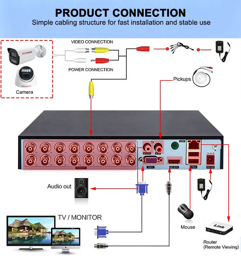 AHD Surveillance Camera Set 8MP, Night Vision, Waterproof