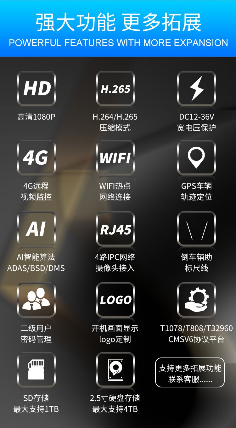Araç Monteli NVR Kaydedici, 4 Kanal, 4G, GPS