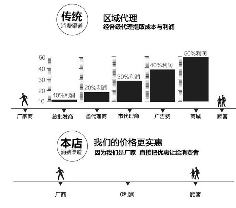 跨境爆款情侣款UV彩印多款时尚护照保护套证件夹机票价工厂现货
