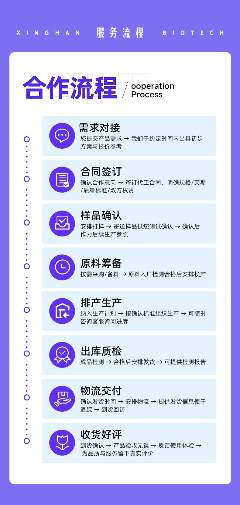 乳清蛋白粉原料食品级浓缩乳清蛋白水溶性现货包邮星瀚生物