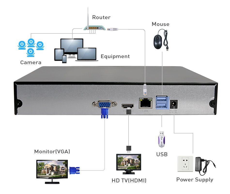 Xiongmai NVR video kaydedici, 16 kanal, 8MP, H.265+