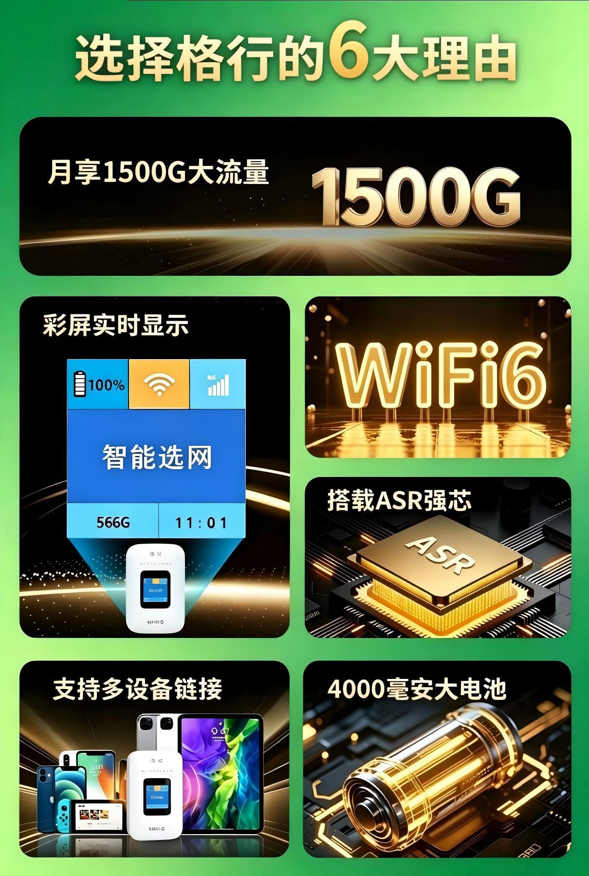Taşınabilir WiFi 6 kablosuz router
