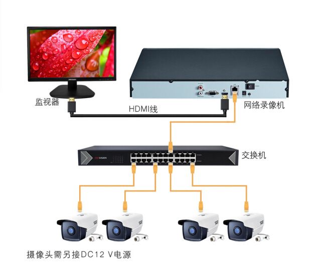 Hikvision DS-8816N/8832N/8864N-R8 NVR-Videorekorder, 16/32/64 Kanäle