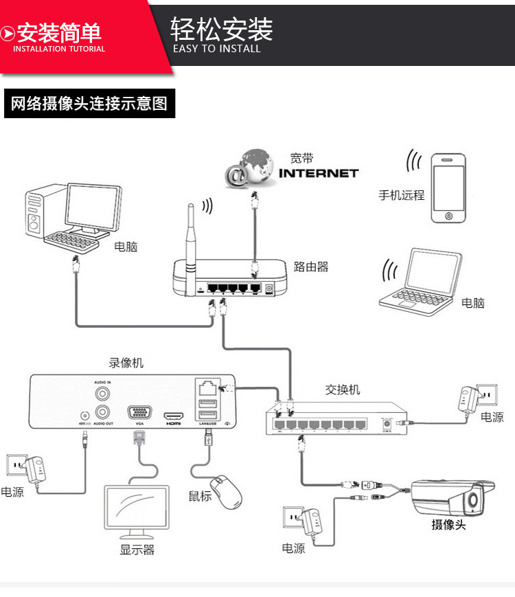 4K POE Network Camera 1080P 48V Home and Bank Security