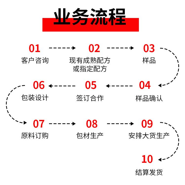 跨境tk热销肌酸粉300g外贸Creatine一水肌酸粉源头厂家oem代加工