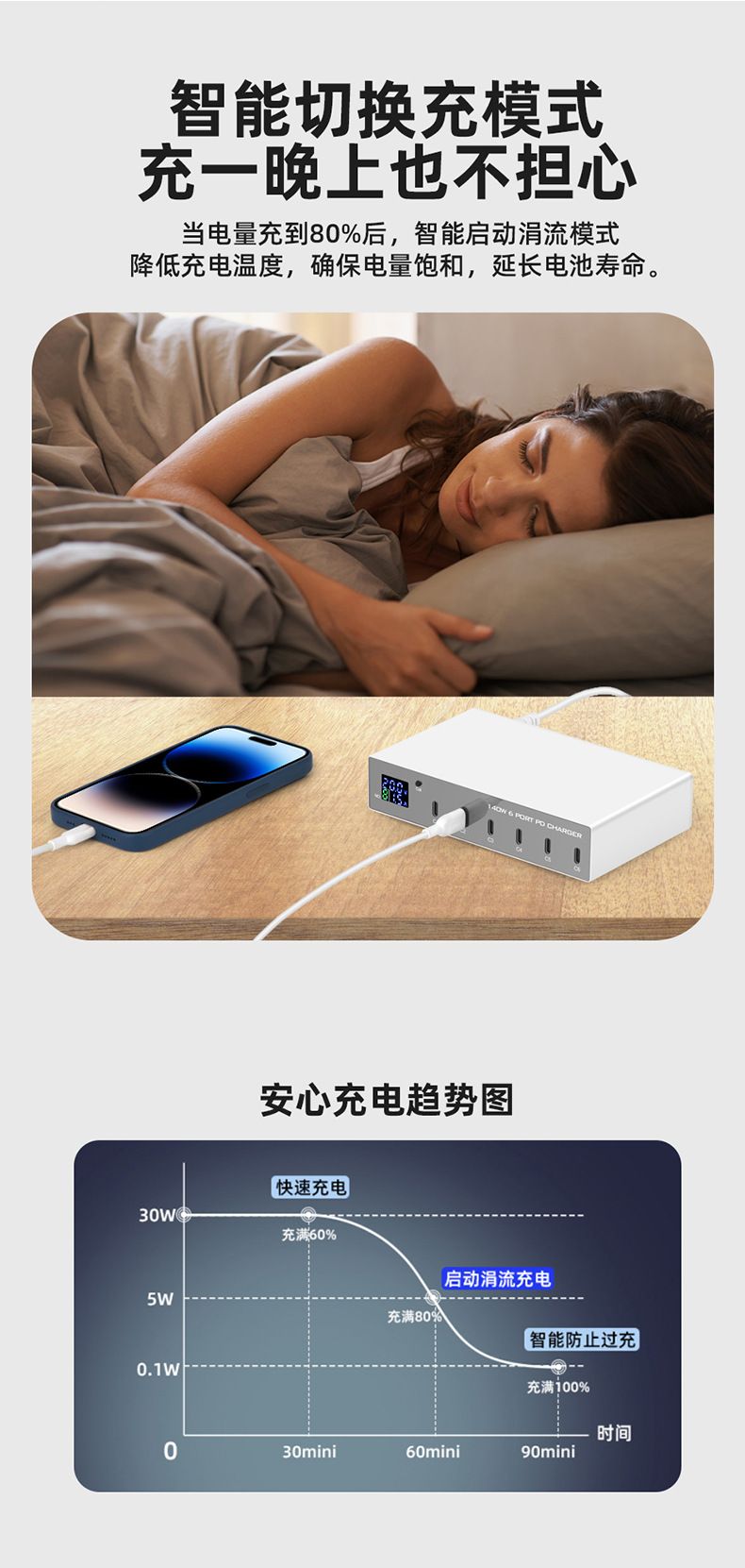 Apple ve Android cep telefonlarına uygun 6 bağlantı noktalı PD30W hızlı şarj, çok fonksiyonlu çok bağlantı noktalı USB şarj cihazı masaüstü şarj istasyonu