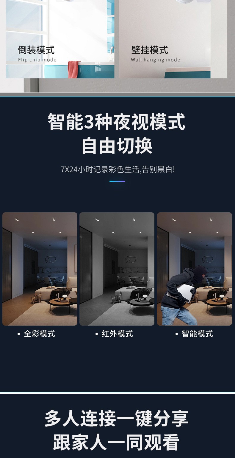 360-degree panoramic surveillance camera with night vision, wireless