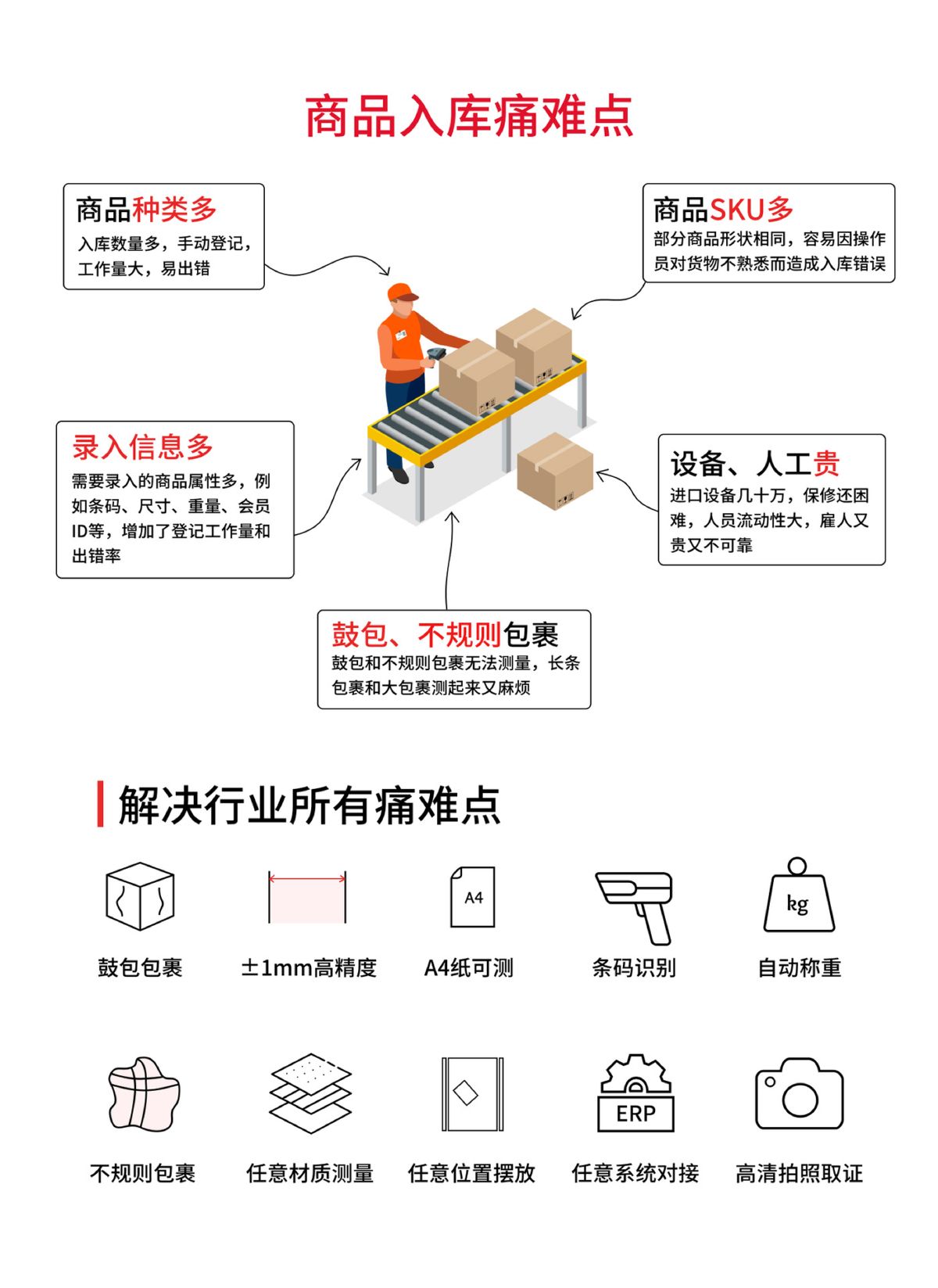 Barcode scanning weighing and volume measurement machine