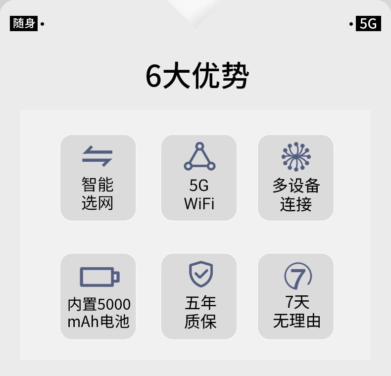 5G portable WiFi 6 router for travel and gaming