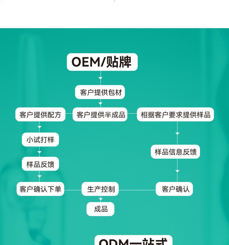 玻尿酸水光原液女士水光注氧小吊瓶美容院专用依克多因水光精华液