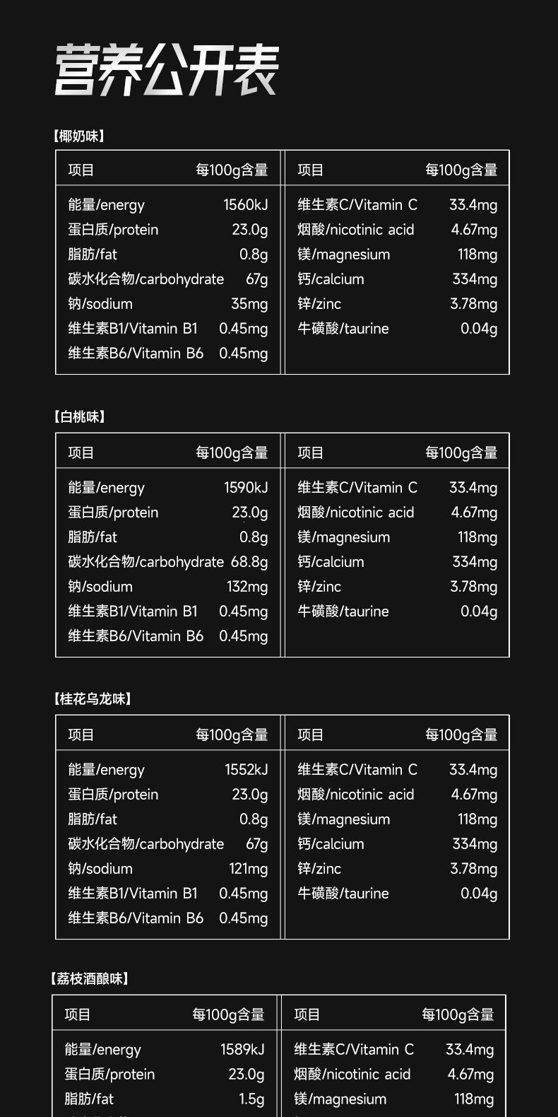 Foyes Protein Powder, Whey Complex with Rice Flour for Fitness