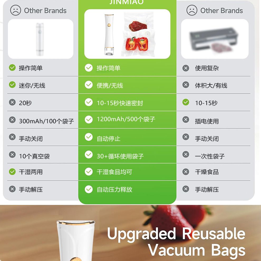 Portable vacuum sealer, smart food compression