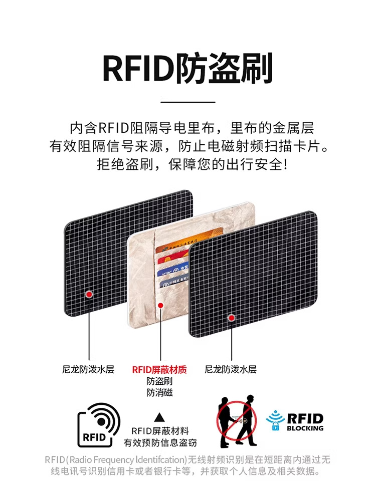 Reisepass-Umhängebeutel mit RFID-Schutz