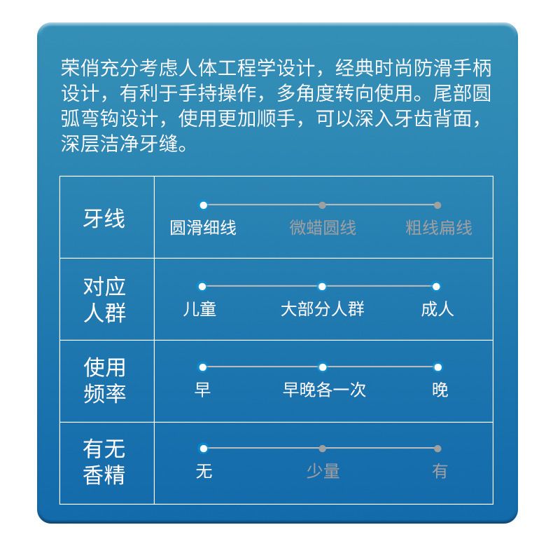 Rongqiao otomatik diş ipi kutusu tek kullanımlık polimer kürdan ipi çubuğu seyahat taşınabilir saklama kutusu ipi toptan